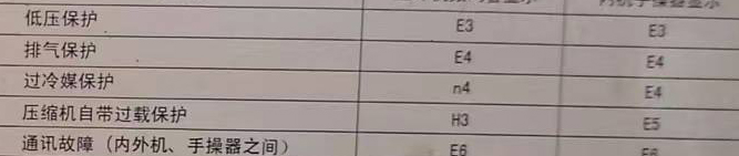 全椒空调电话在哪里找